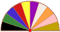 verschiedene Farben pendeln